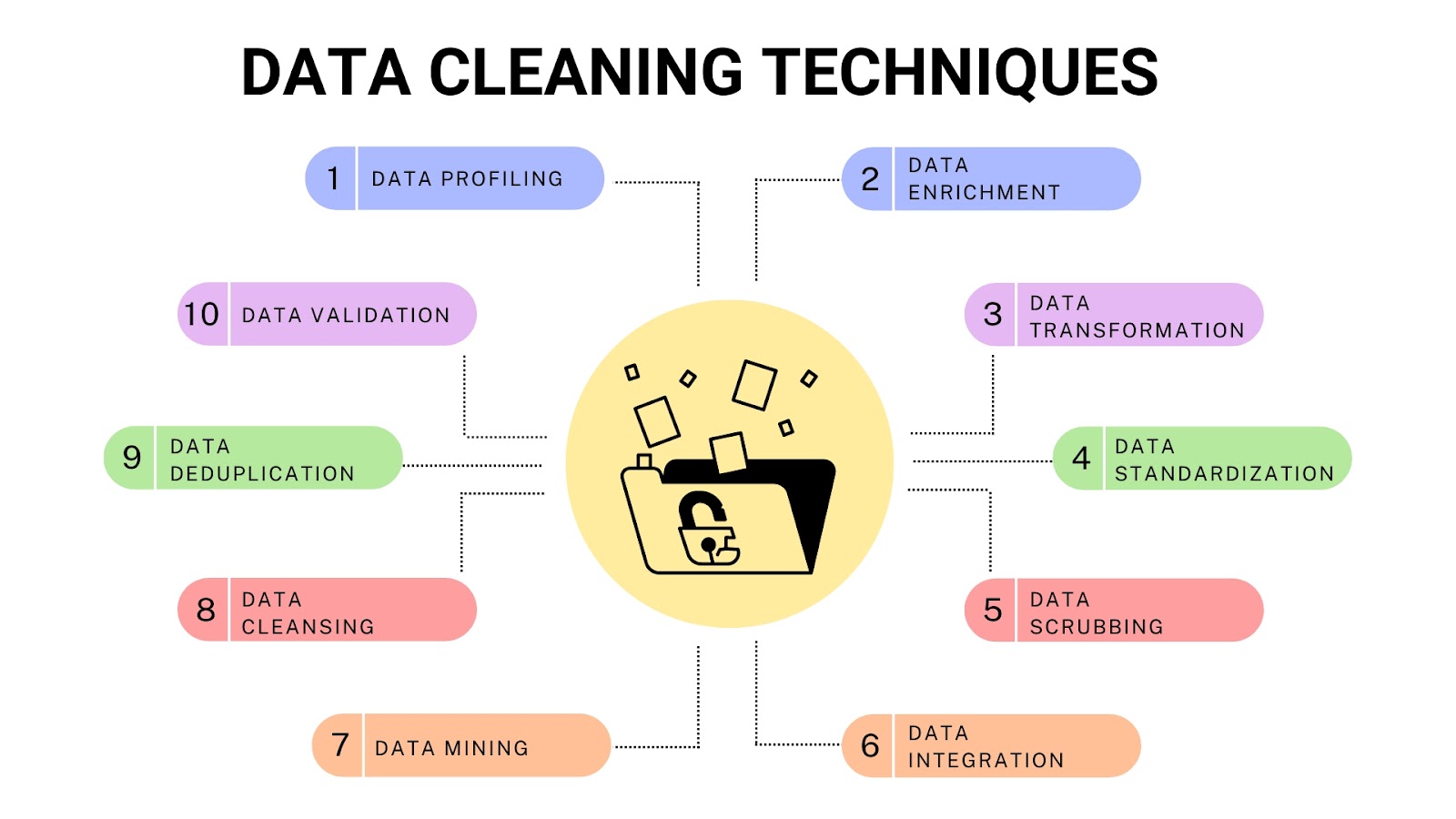 data cleaning tools