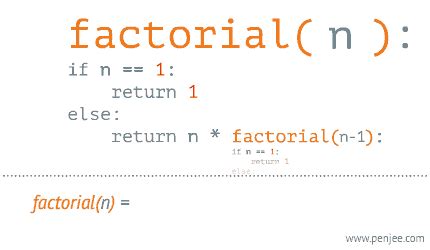 python code iterative factorial
