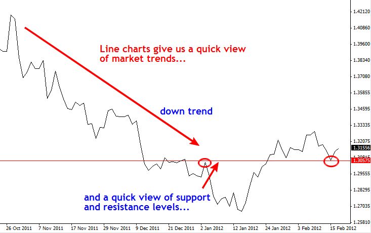 forex trading graph