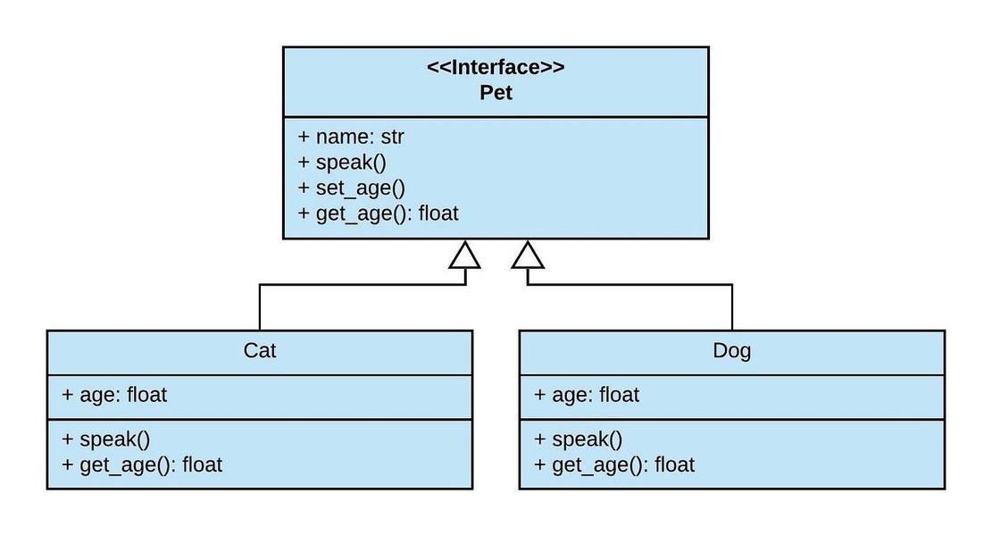 python-interfaces-abstract-methods-example-sxv9b679