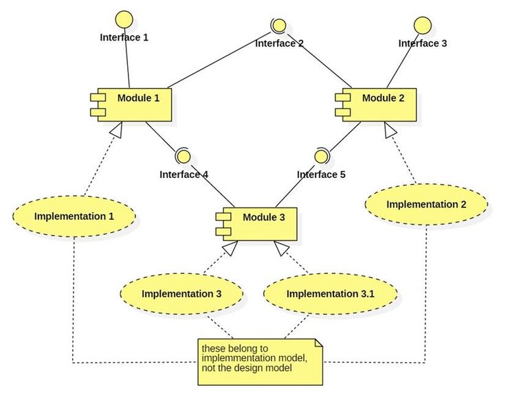 python-interfaces-metodos-abstractos-sjqxnk81