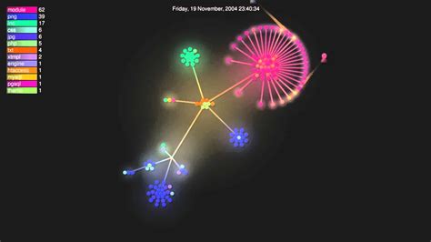 bigdata - Multi Model data set Visualization Python - Data Science ...