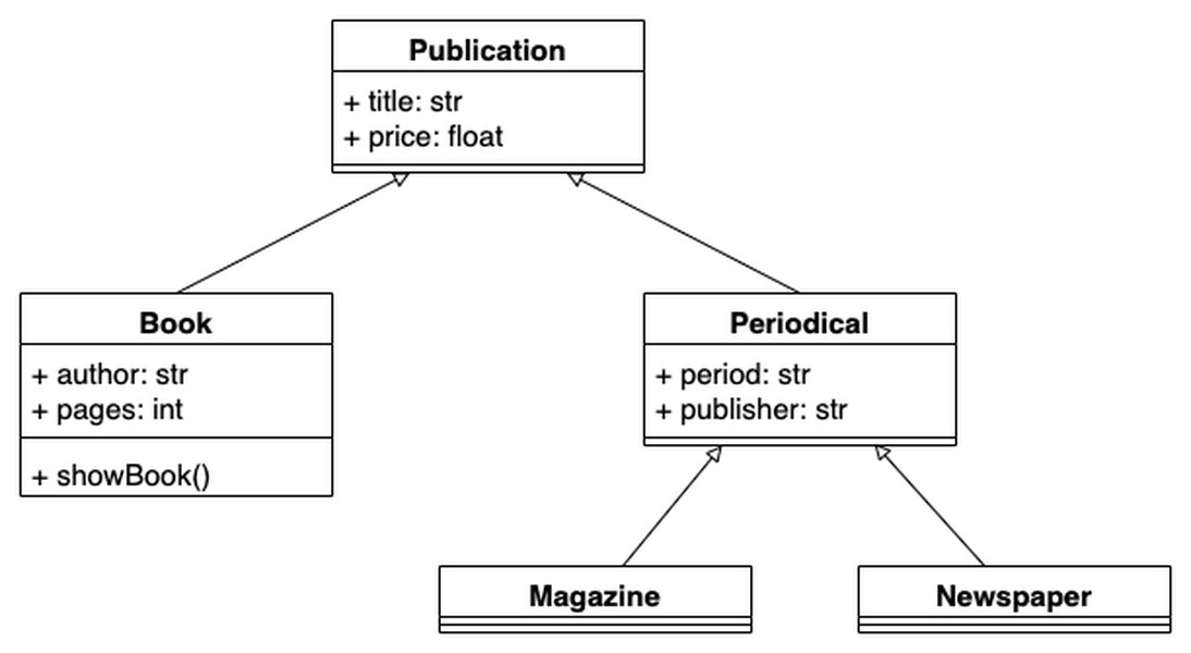 python-oop-for-procedural-programmers-7stzg0dj
