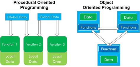 python object oriented programming concepts