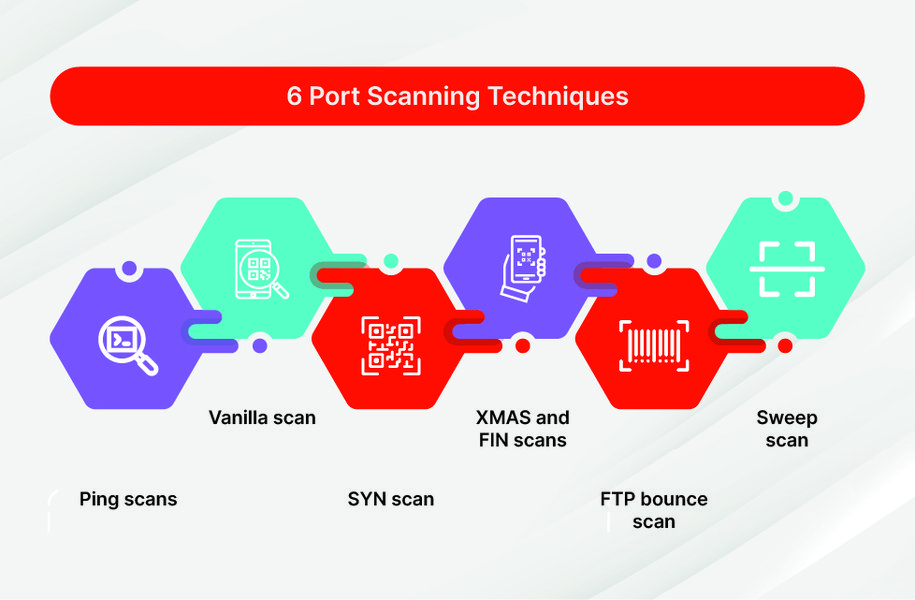 python-port-scanner-script-ask7yu0g