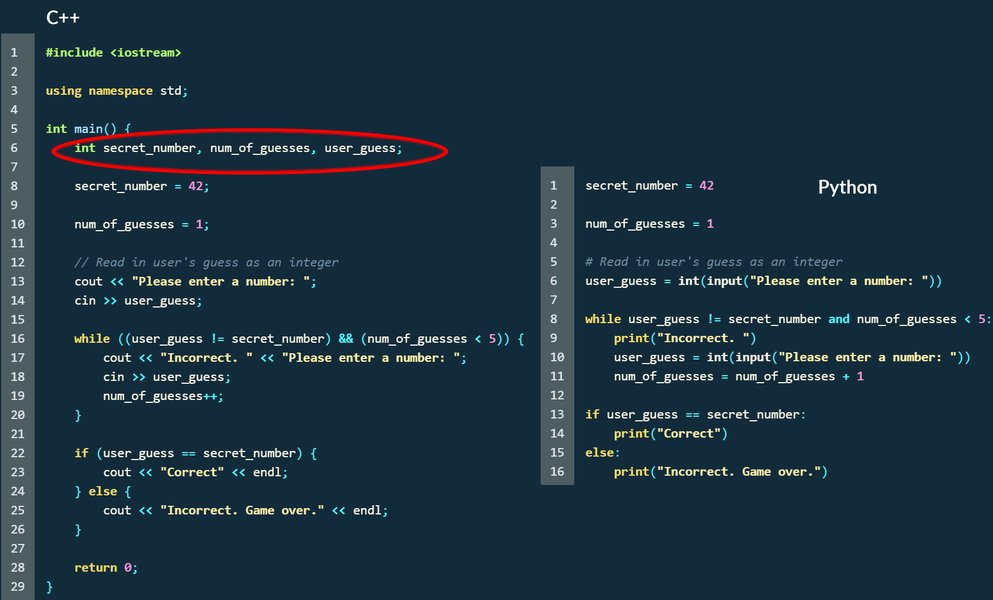 Python vs C++ Variable Declaration Example