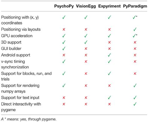 Frontiers | PyParadigm—A Python Library to Build Screens in a ...