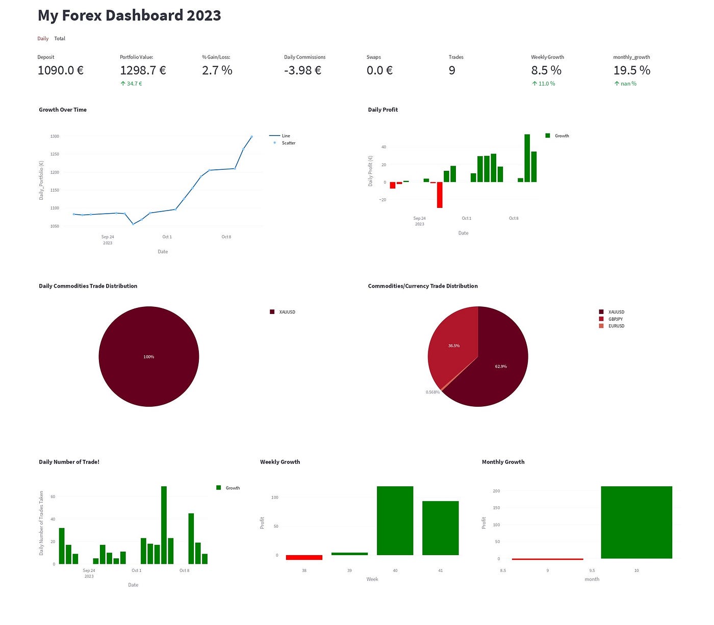 trading dashboard forex market
