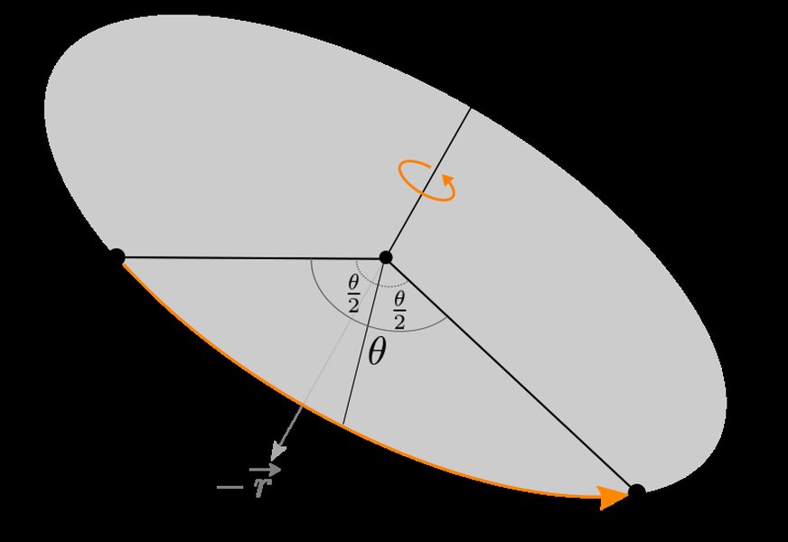 Quaternion components visualized