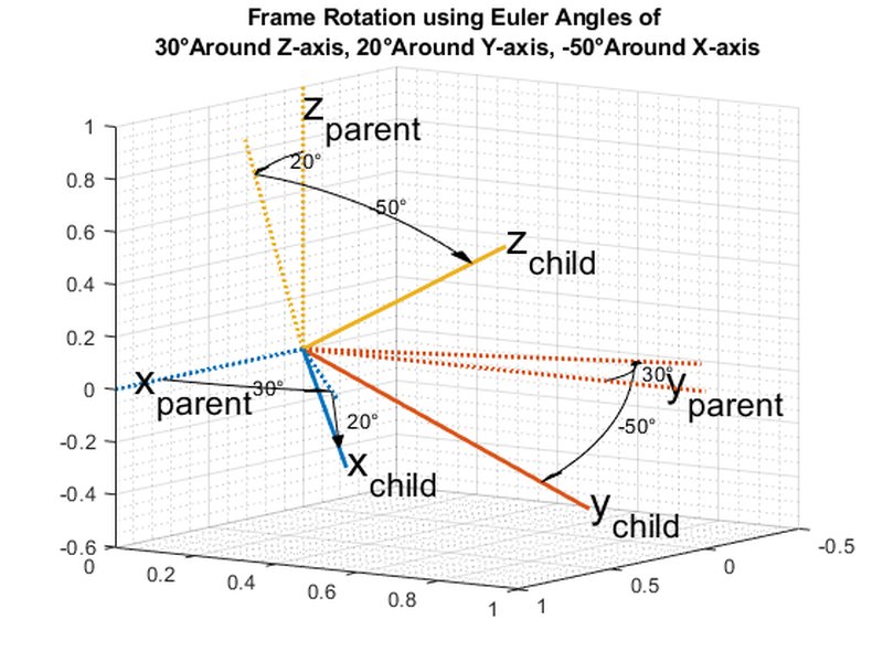 python-transforms3d-mat2quat-explained-dcqpvyg5