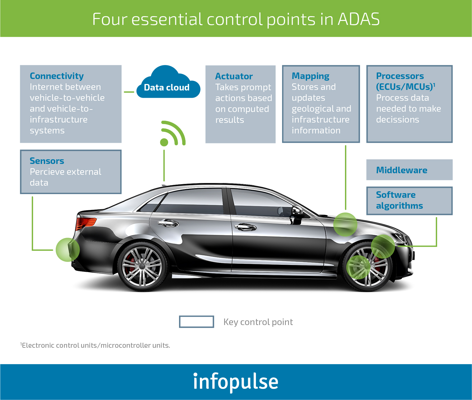 vehicle navigation system