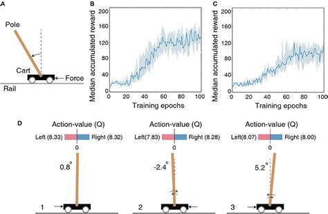 Frontiers | Reinforcement Learning With Low-Complexity Liquid State ...