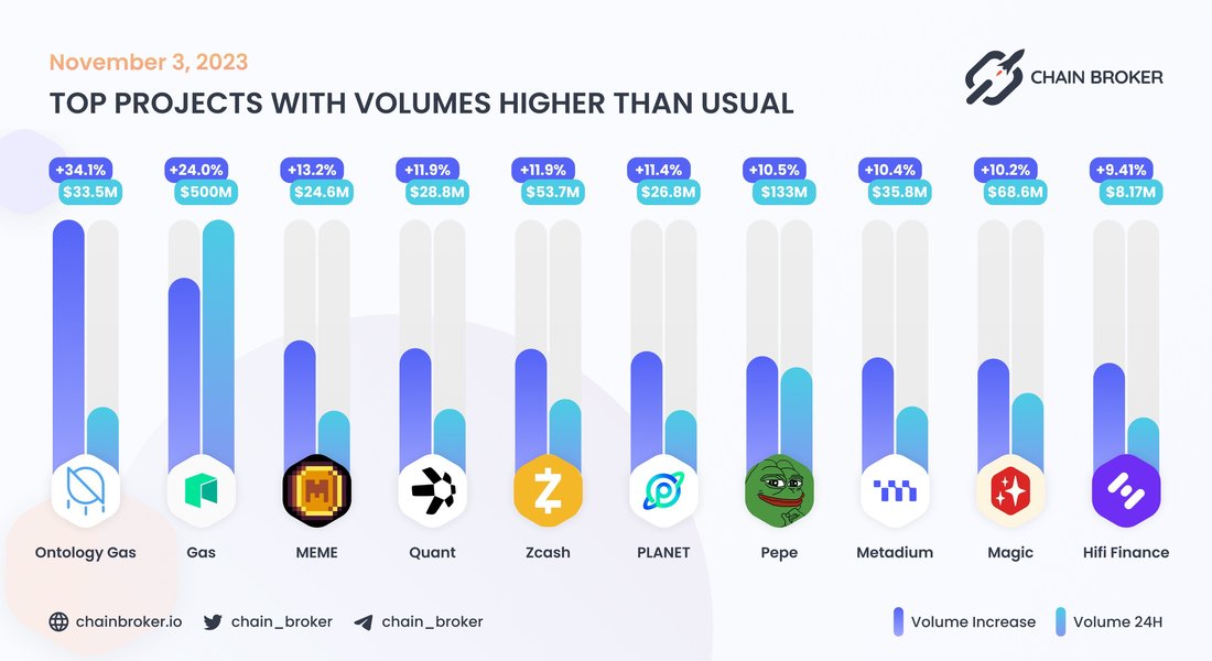 Gráfico de volúmenes de trading