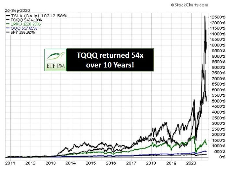qqq-etf-historical-performance-analysis-i3yrkdu8