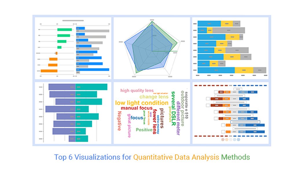 Various charts and graphs representing quantitative data analysis
