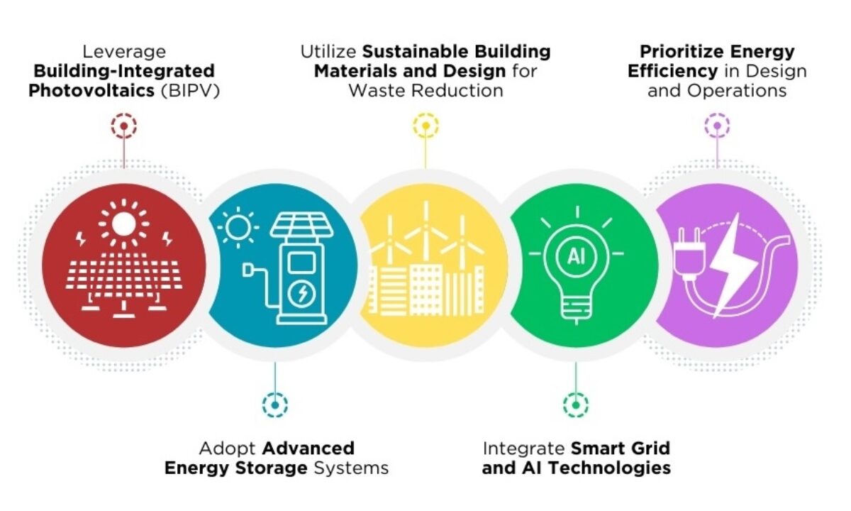 efficient energy system