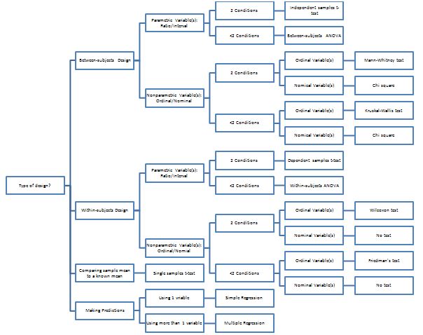 statistical analysis chart