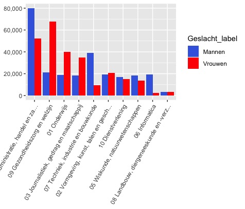 statistical analysis graphs