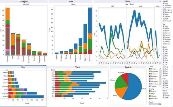 data visualization charts statistical analysis