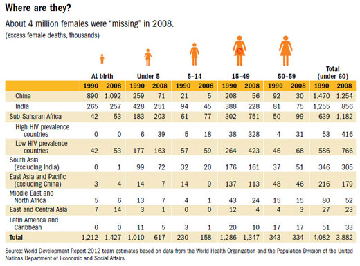women empowerment data analysis