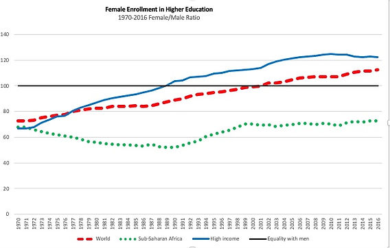 women education economy