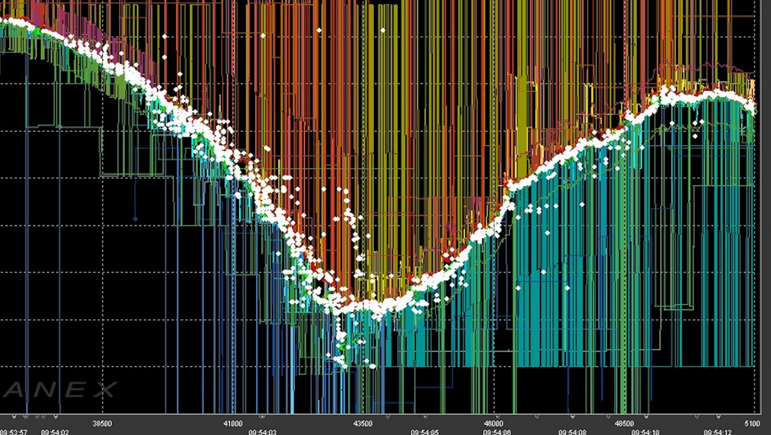 quantitative trading charts