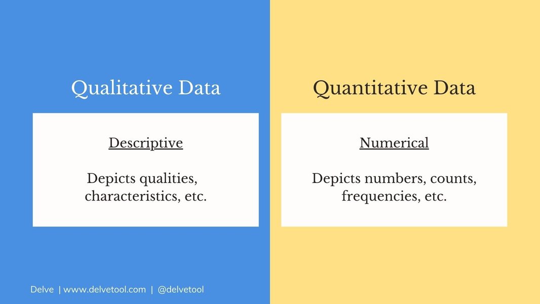 Another visual comparison of qualitative and quantitative data, highlighting their different forms and purposes.