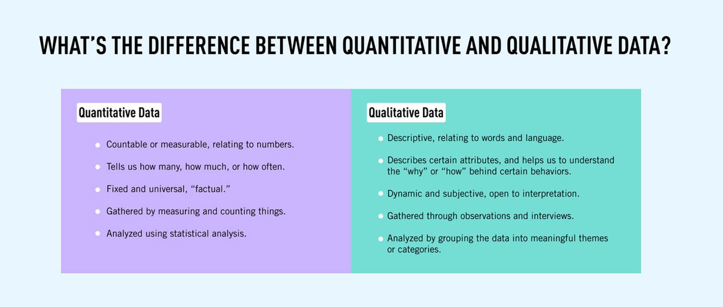 quantitative-vs-qualitative-data-explained-c98fy41q