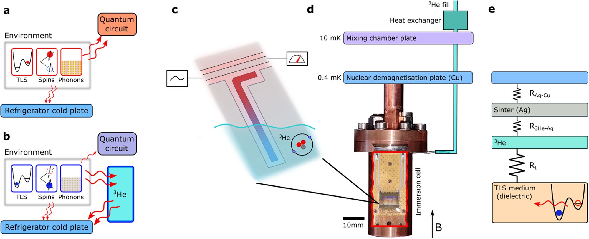 quantum computing technology circuits