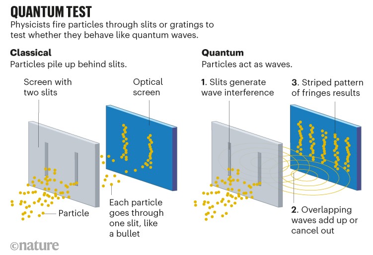 Ithy - Understanding Quantum Entanglement