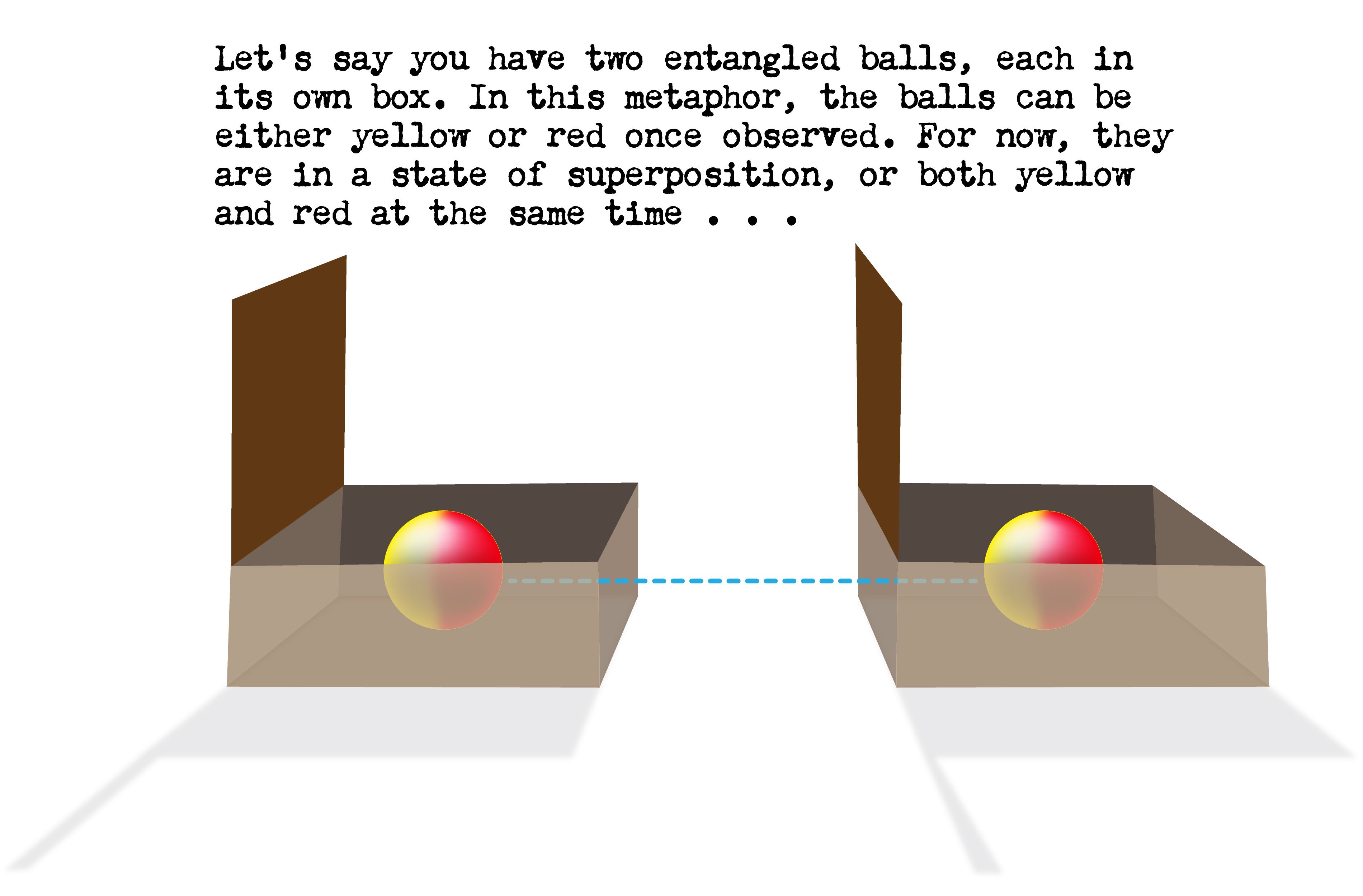 quantum entanglement physics