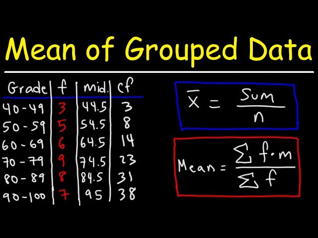 classroom statistics table calculations
