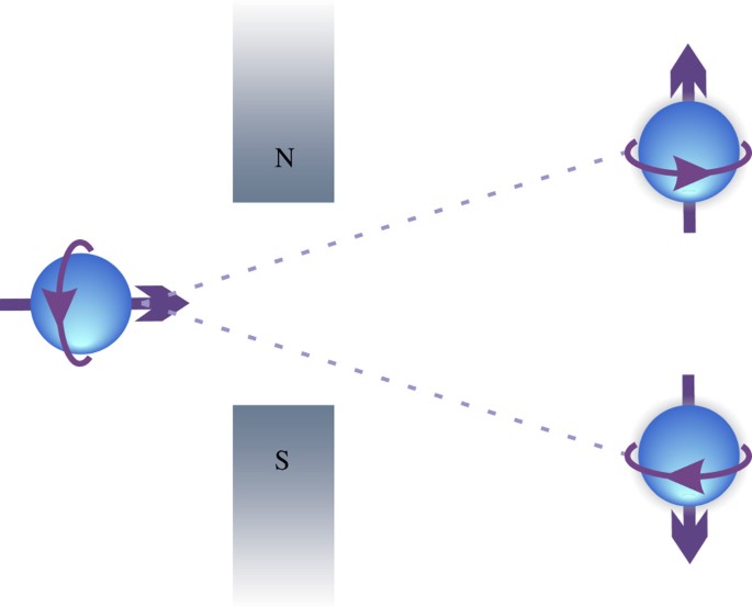 quantum computer quantum random number generation