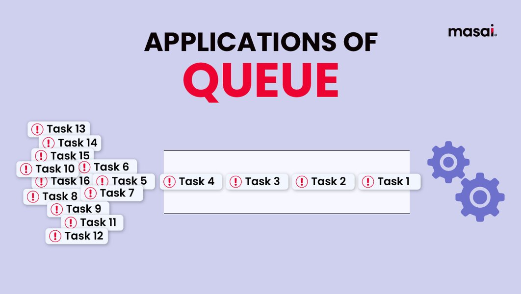 Infographic showing various applications of queues like CPU scheduling, BFS, and call center systems