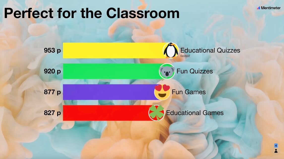 interactive quiz devices classroom