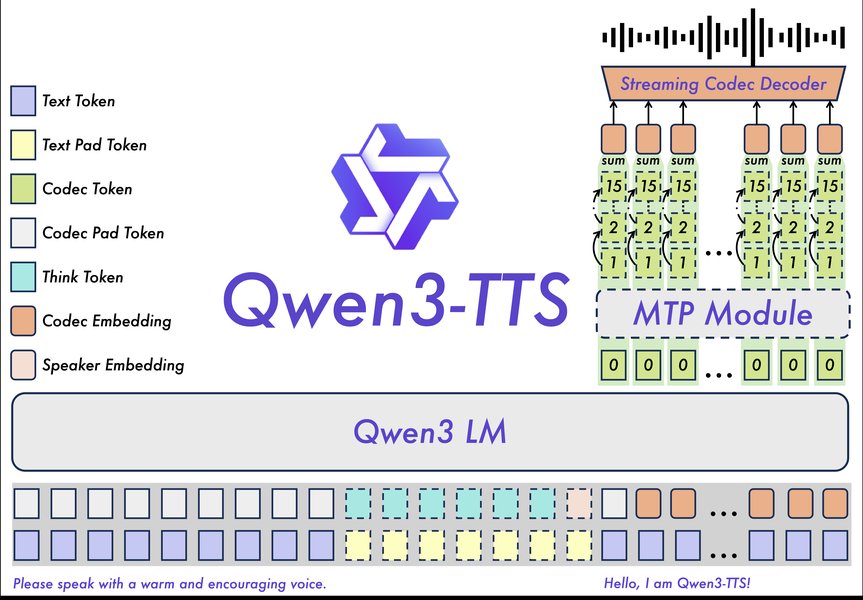 qwen3-tts-website-summary-oatr60n8
