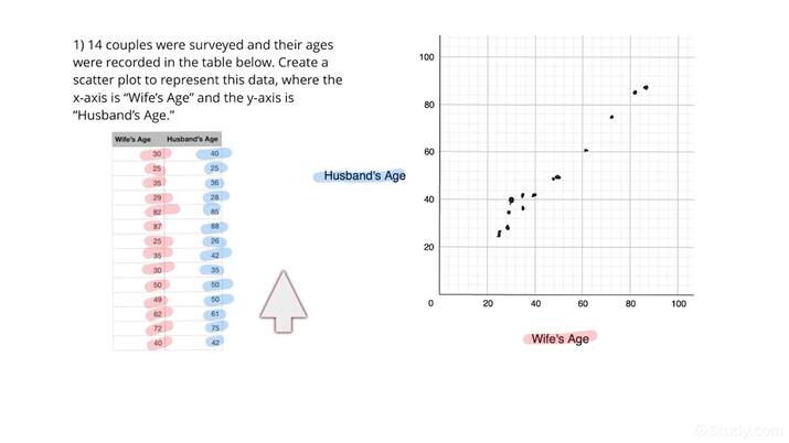 graphical dataset analysis scatter plots charts
