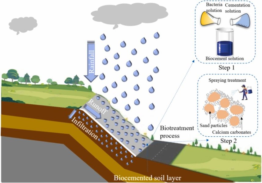 rainwater-erosion-control-well-use-mplv9u1d