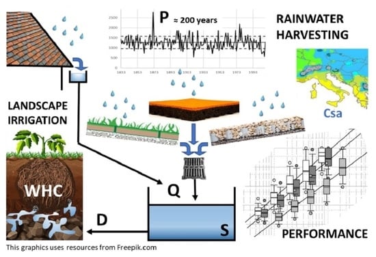 rainwater harvesting urban scenery