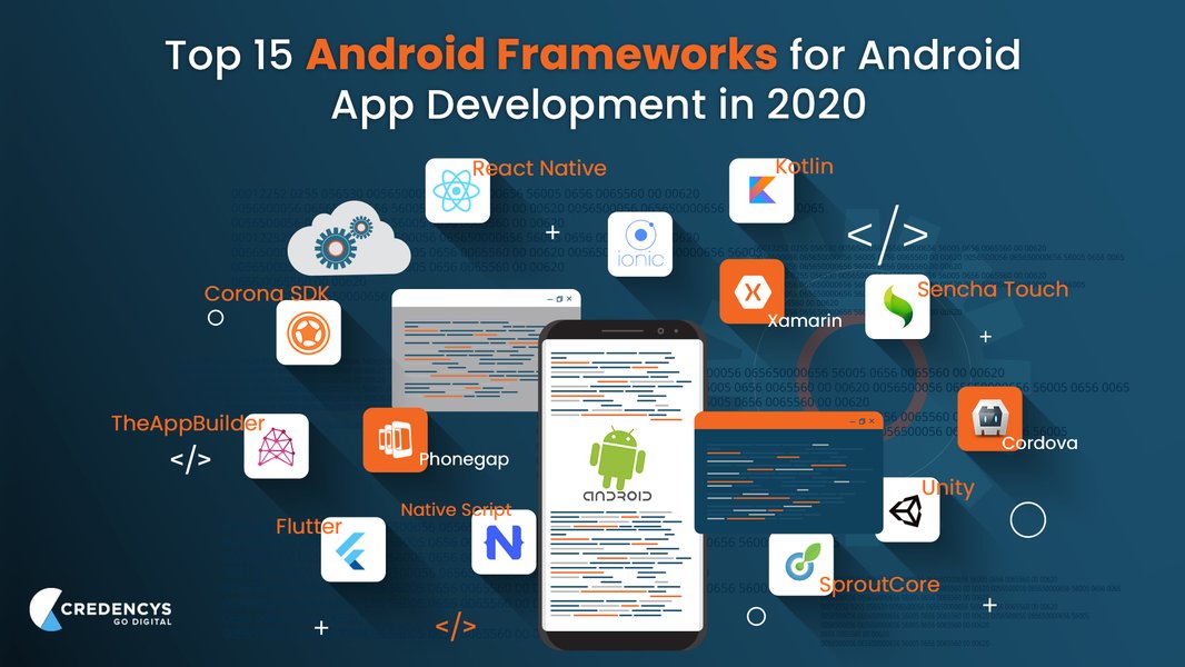 rapid-development-frameworks-similar-to-compose-3yvzc6dc