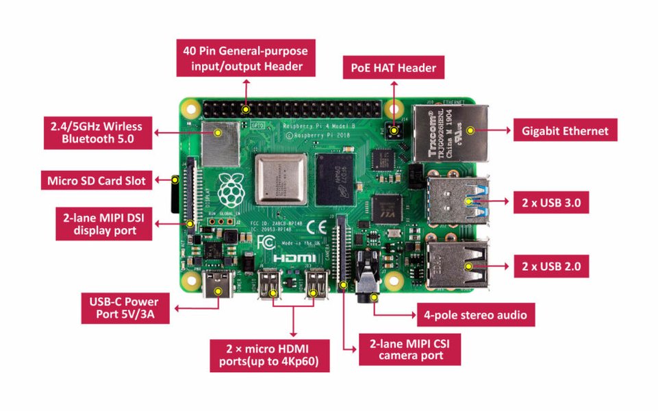 raspberry-pi-how-it-works-pbfkp5j1