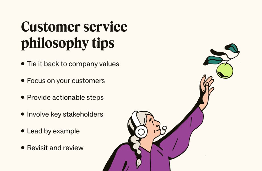 Image illustrating customer service philosophy