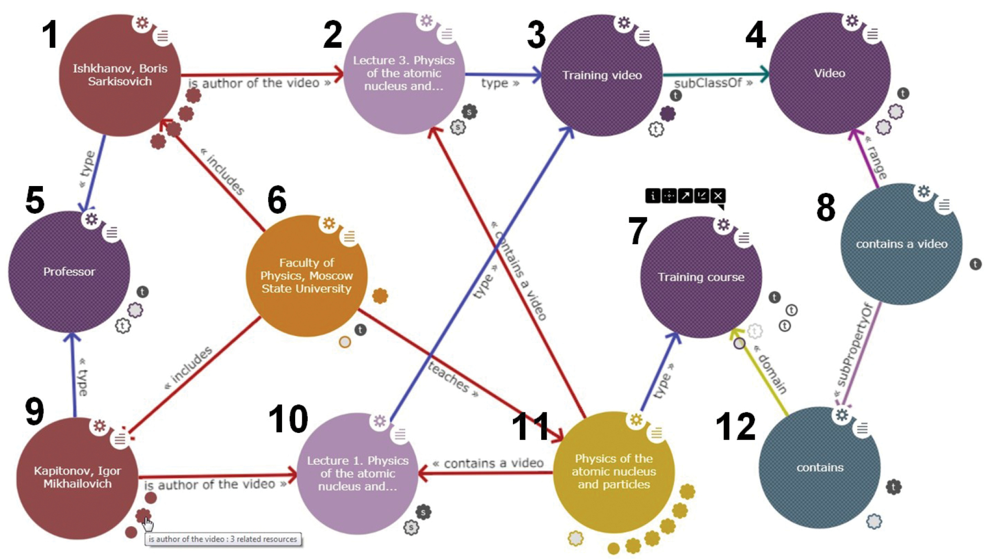 semantic web knowledge graph