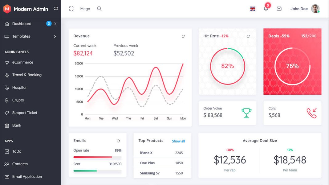 react-admin-dashboard-guide-xgowxn50