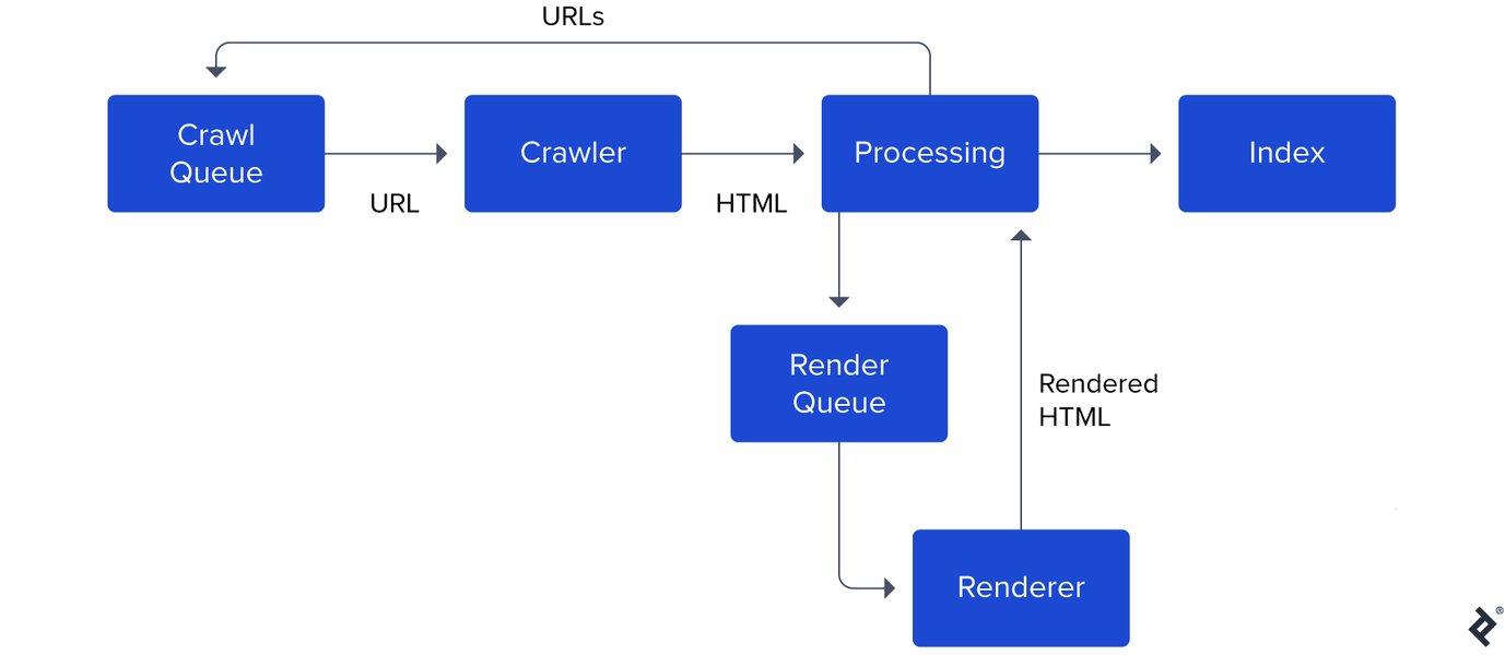 react-app-seo-optimization-rlercvjl