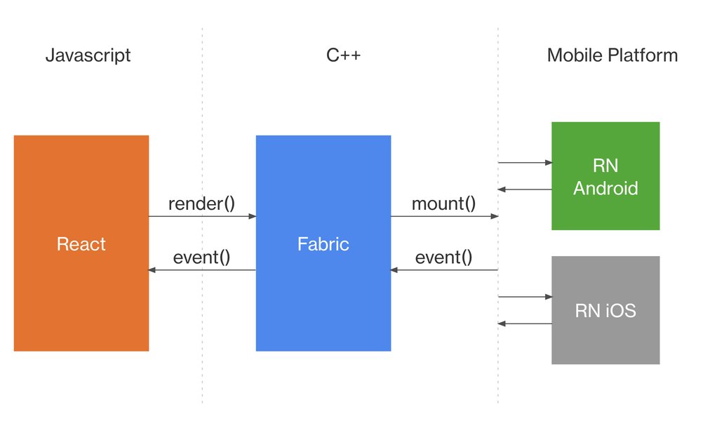 react-native-non-std-cpp-exception-y9vof419