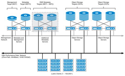 high performance network server