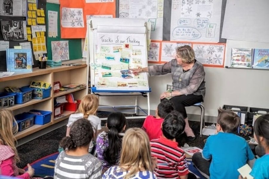 Example of a graphic organizer for reading comprehension