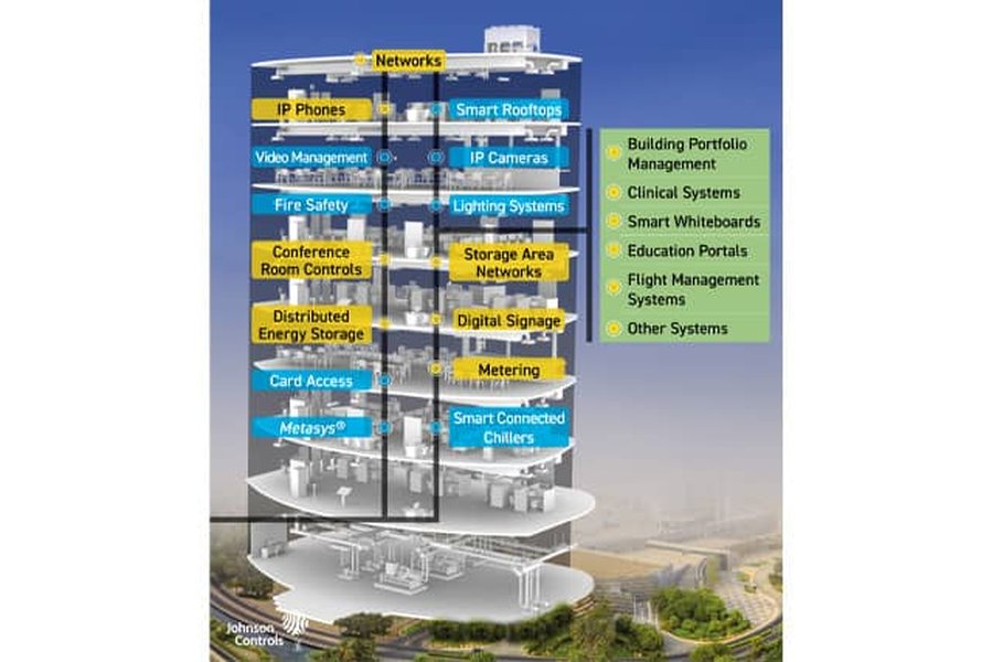 real-estate-facility-services-slide-deck-framework-kug50stb