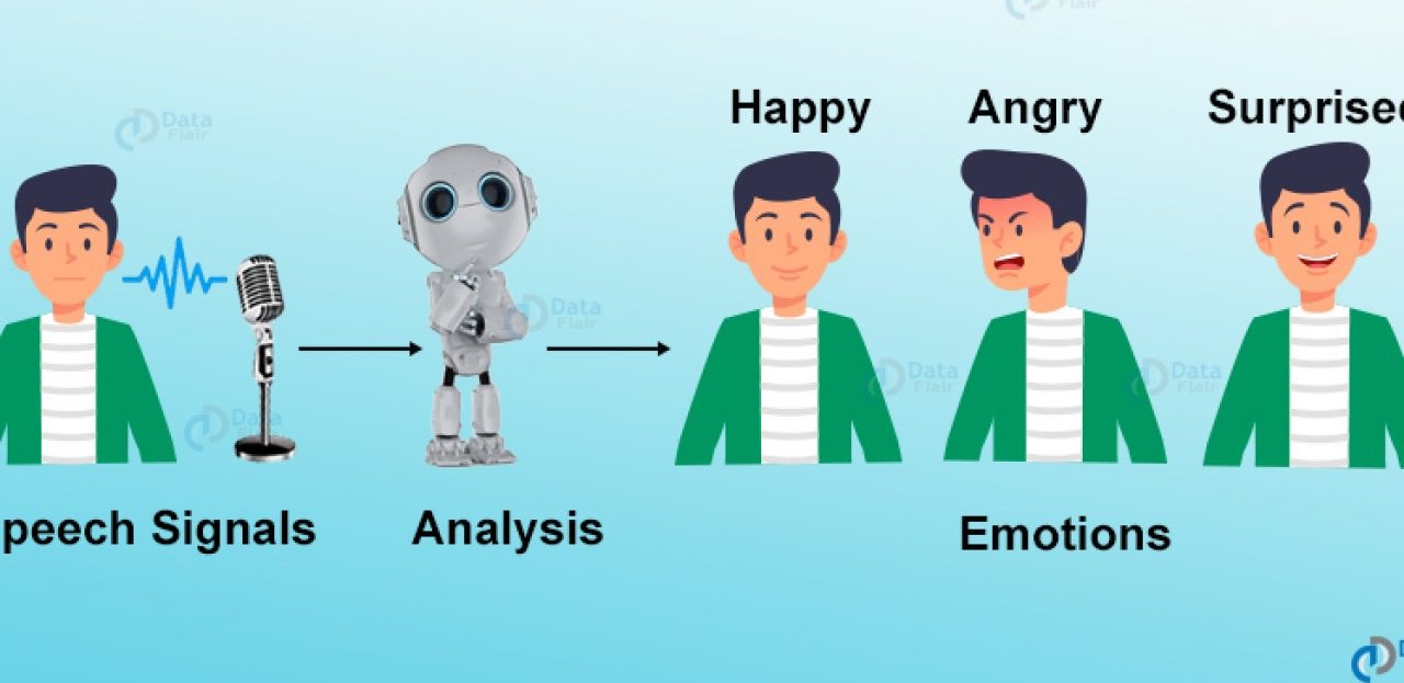 speech emotion detection